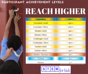 participant-achievement-level-stem-pal-summer-camps-afterschool-trackout-caparticipant-achievement-level-stem-pal-summer-camps-afterschool-trackout-camps-codingmps-coding